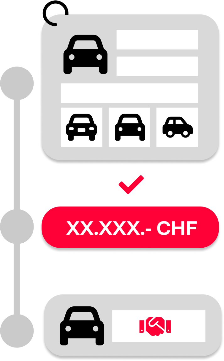 Fahrzeug Bewertung und Verkauf